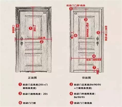 大門標準尺寸|室內門標準尺寸有哪些？隔間門尺寸介紹